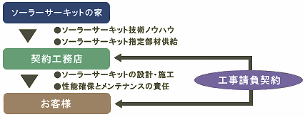 sc_relation